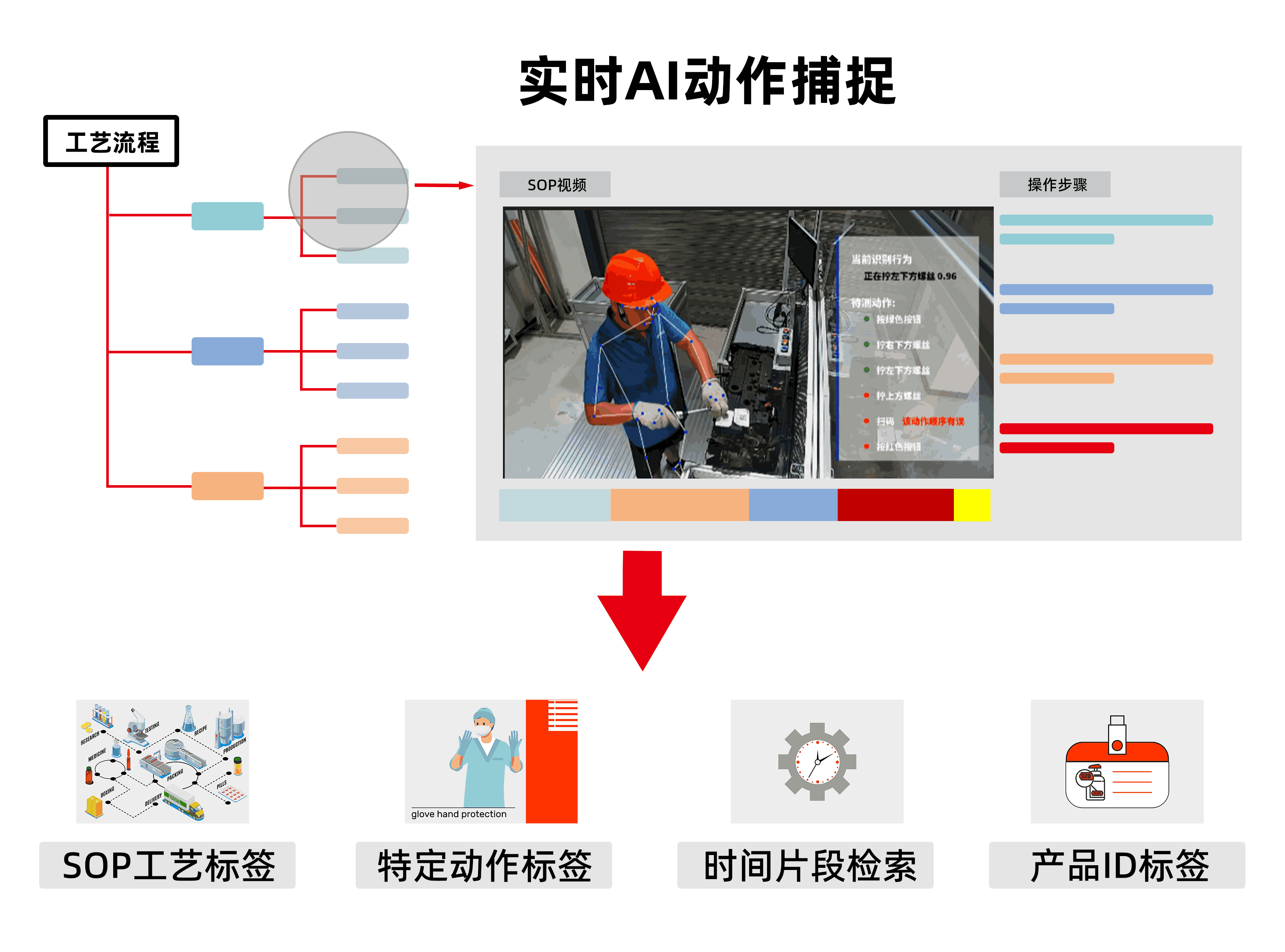 实时数据化