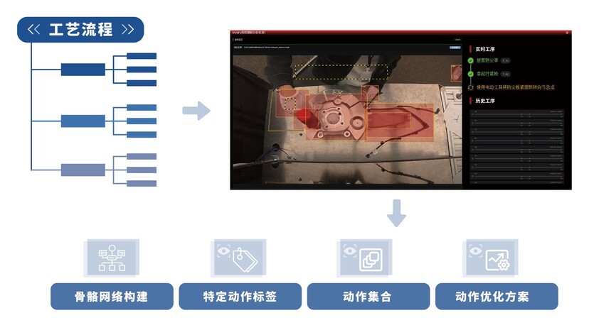 实时数据化